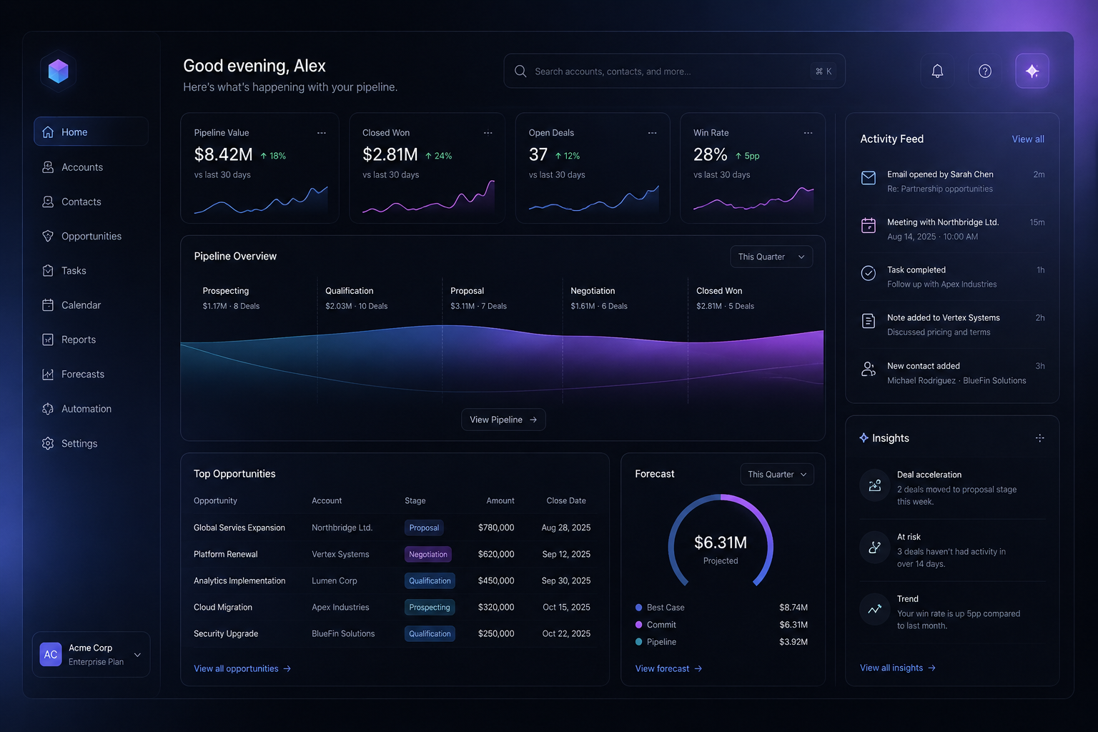 AgentForceAccess dashboard showing access trends, anomalies and a list of records with the most share exceptions